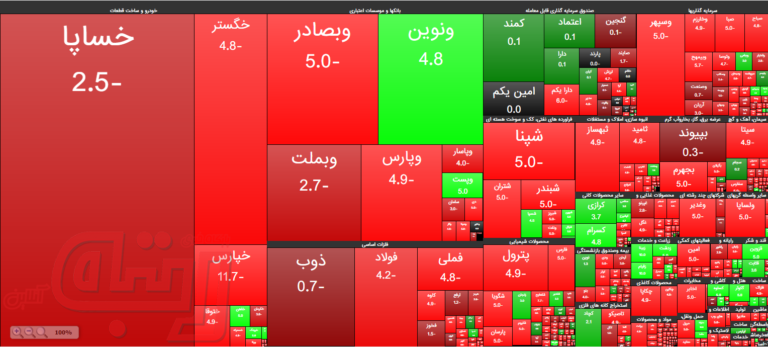 ۱۱ پیشنهاد برای تثبیت بازار سرمایه
