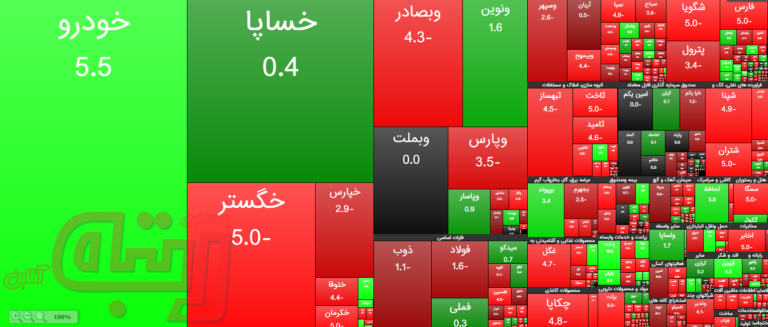 نقشه بورس امروز بر اساس ارزش معاملات / مقاومت برخی از بزرگان در برابر صف فروش