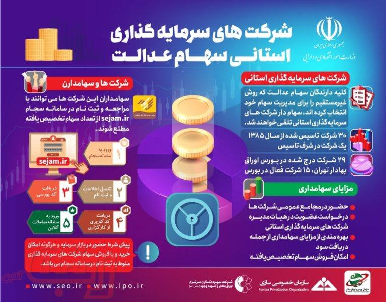 نحوه سرمایه گذاری در شرکت های استانی سهام عدالت