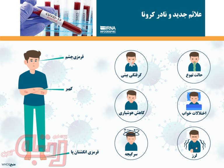 علامت جدید و نادر از کرونا کشف شد