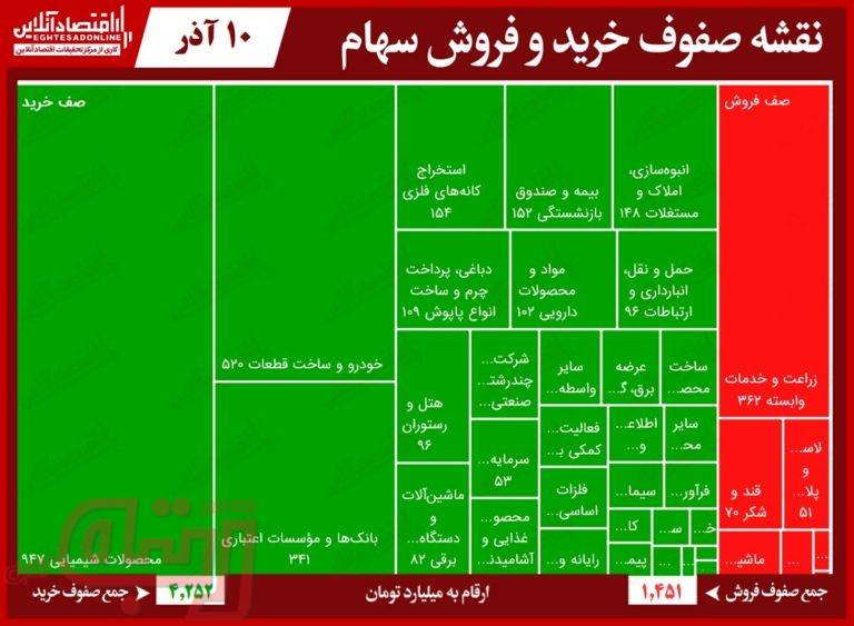 زمزمه‌های عرضه اولیه بوعلی، تاپیکو را به صف خرید سنگین نشاند