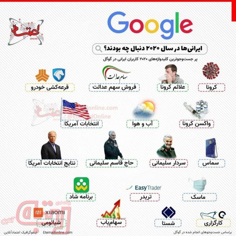پرجست و جو ترین واژه های کاربران ایرانی در گوگل+ اینفو