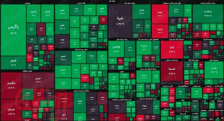 نقشه بورس امروز بر اساس ارزش معاملات