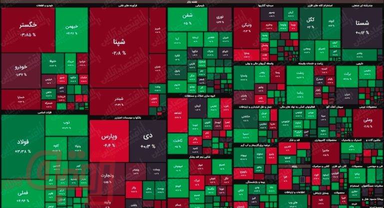 نقشه بورس امروز بر اساس ارزش معاملات
