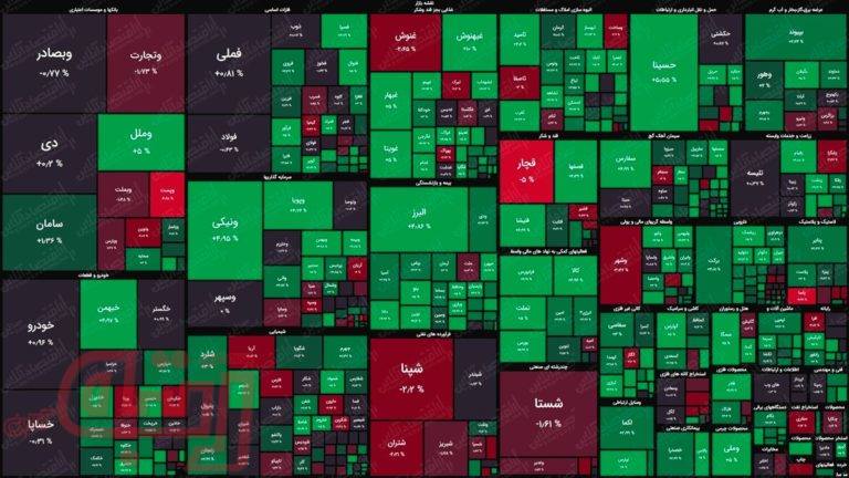 نقشه بورس امروز بر اساس ارزش معاملات