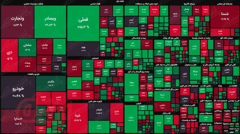 شاخص کل، سرخ‌پوش به استقبال فردا رفت
