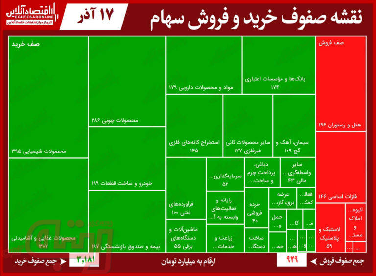 اقبال دوباره بازار به محصولات شیمیایی