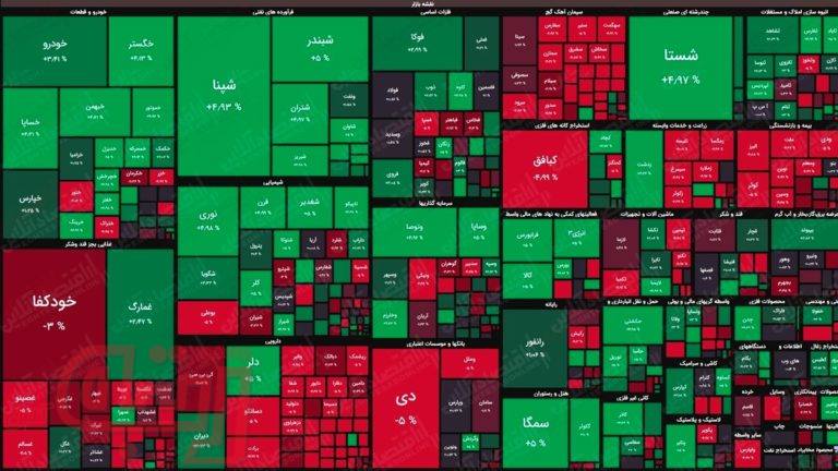 نقشه بورس امروز بر اساس ارزش معاملات