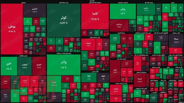 نقشه بورس امروز بر اساس ارزش معاملات