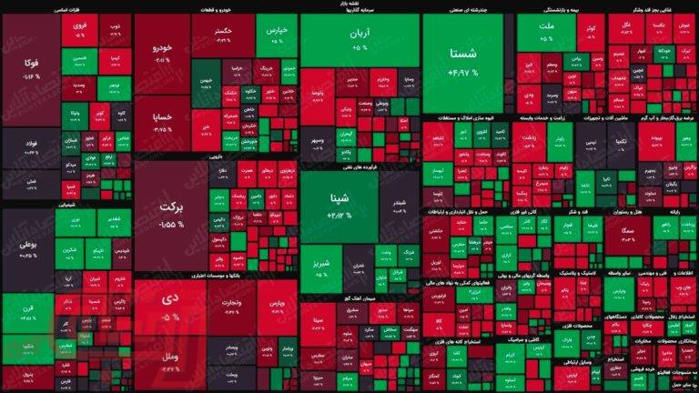 امید به بازار با بهبود وضعیت بزرگان بازگشت