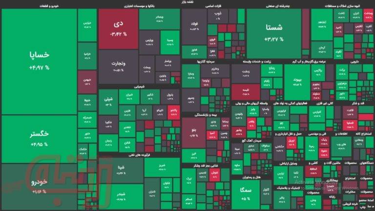 کدام سهام در بازار بورس امروز بالاترین سود را داشت؟