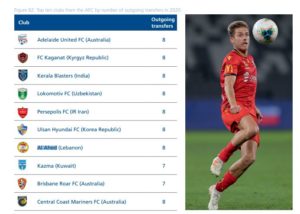 پرسپولیس رکورددار خروجی در سال ۲۰۲۰
