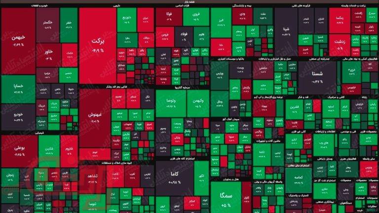 نقشه بورس امروز بر اساس ارزش معاملات/ بازار رنگ تعادل به خود می‌بیند