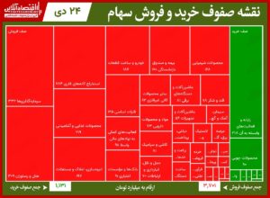 سنگینترین صفهای خرید و فروش در بورس امروز