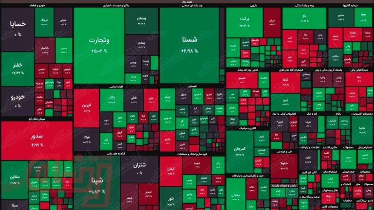 نقشه بورس امروز بر اساس ارزش معاملات