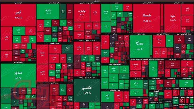 نقشه بورس امروز بر اساس ارزش معاملات/ افت شاخص ادامه پیدا کرد