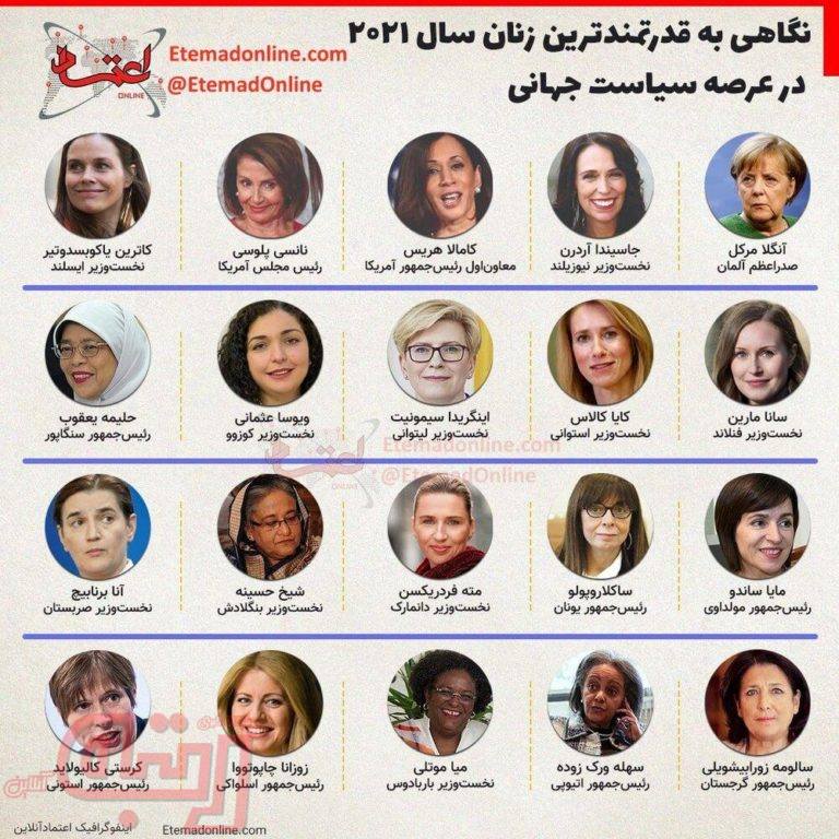 قدرتمندترین زنان جهان در سال ۲۰۲۱ را بشناسید