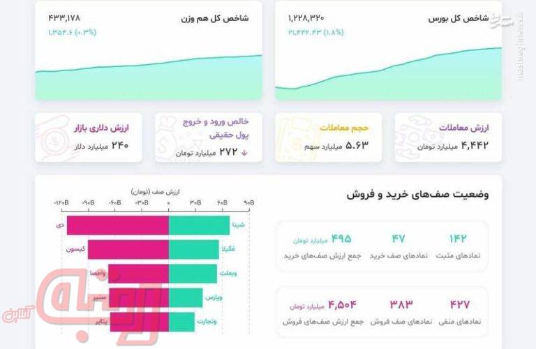 بورس سبز و فروشنده بسیار