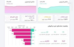 بورس همچنان در تسخیر فروشندگان