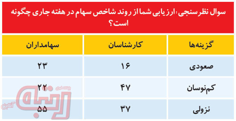 نبرد فرسایشی بورس بازان