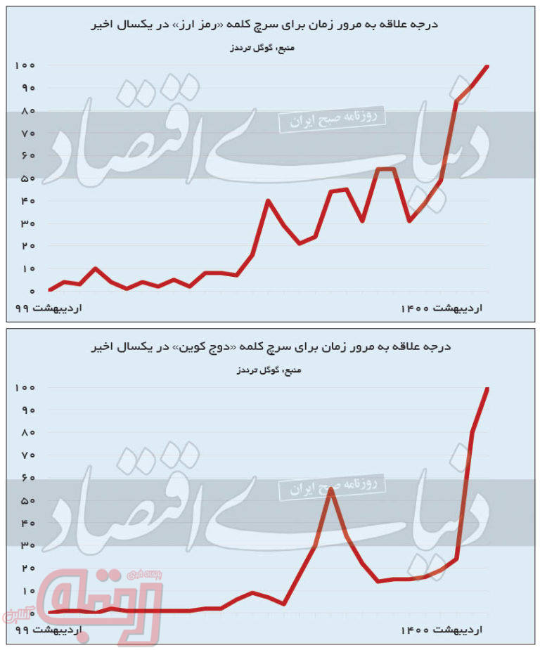 تاوان وقت‌کشی در بورس