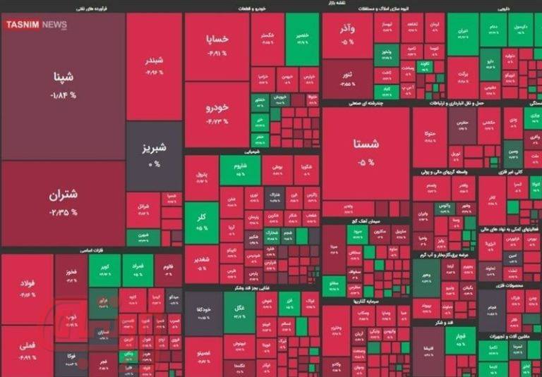 افت ۴۴هزار واحدی شاخص بورس در هفته دوم معاملاتی ۱۴۰۰