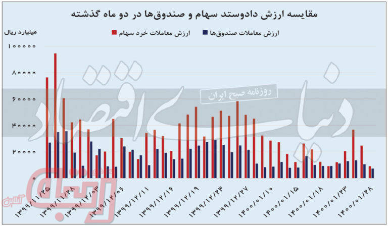 سنگر جدید بورس‌بازان