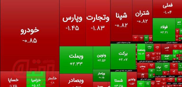 وضعیت قرمز در بورس تهران / افت 4 هزار واحدی شاخص کل