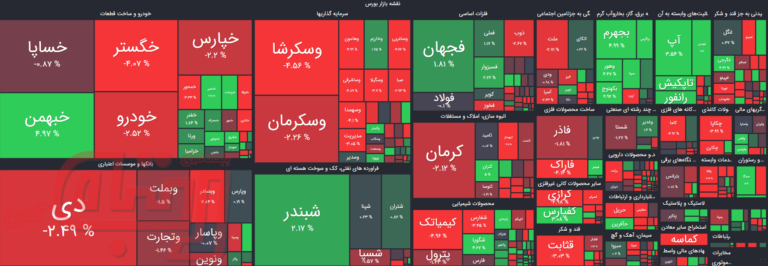 بازار بورس در سه شنبه، 6 مهر 1400