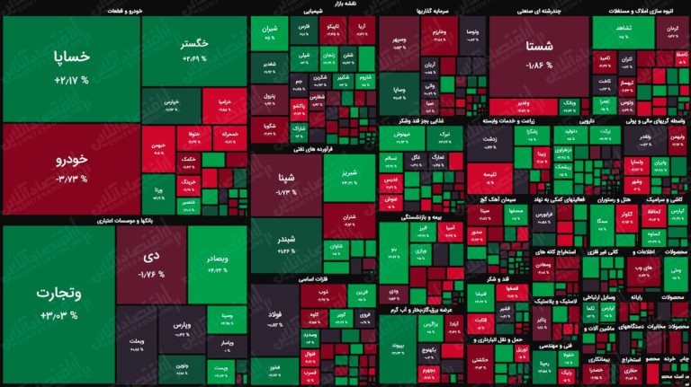 فروش برق با مکانیسم بورسی