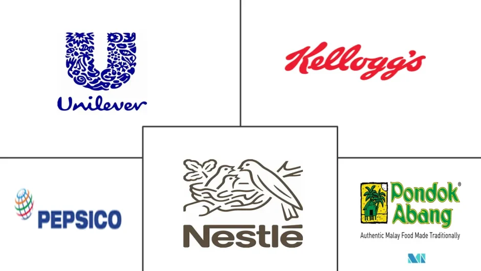 شرکت های مطرح در حوزه صنایع غذایی در آسیا