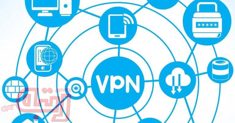 خدمات‌دهی بانکی به فروشندگان VPN+سند