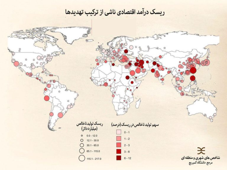 ریسک درآمد اقتصادی ناشی از ترکیب تهدیدها