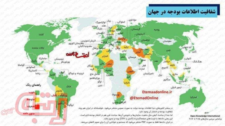 وضعیت شفافیت بودجه در کشورهای مختلف جهان