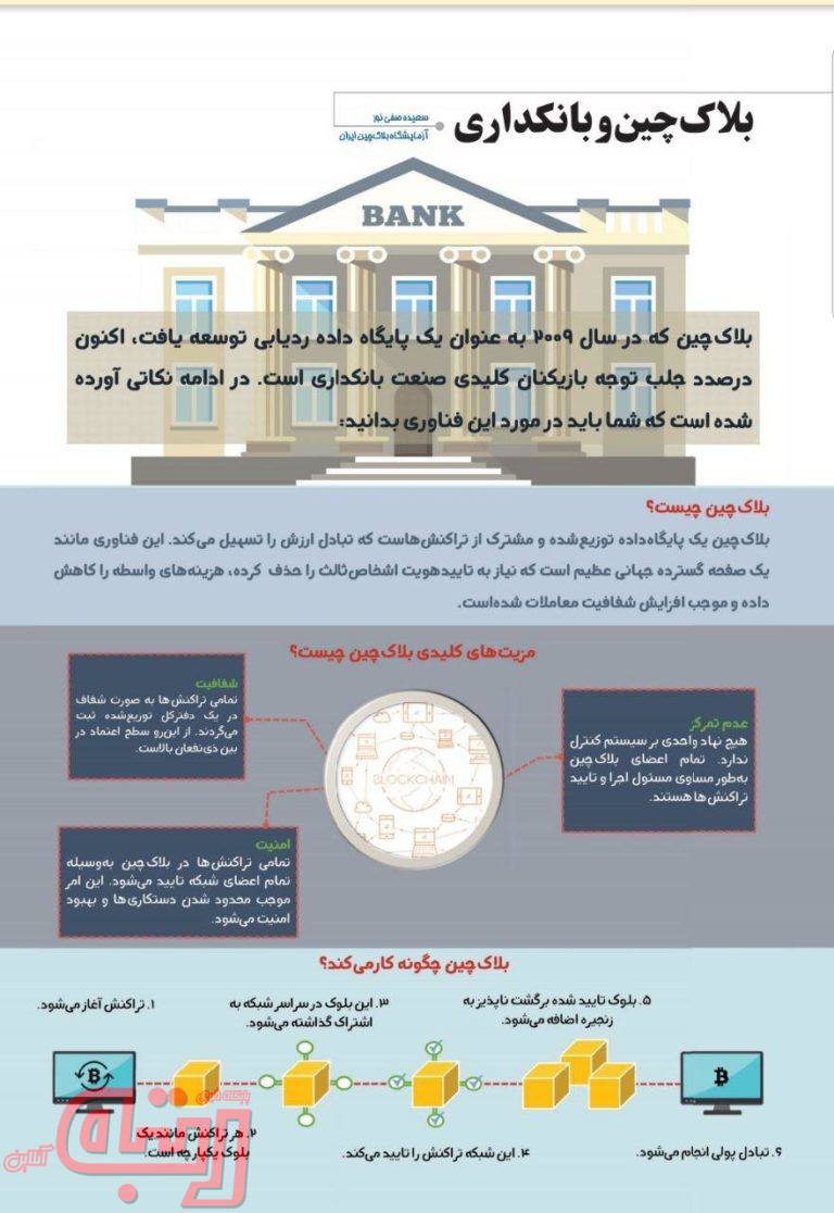 اینفو گرافی بلاک چین و صنعت بانکداری