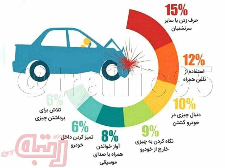 مهمترین عامل تصادفات؟