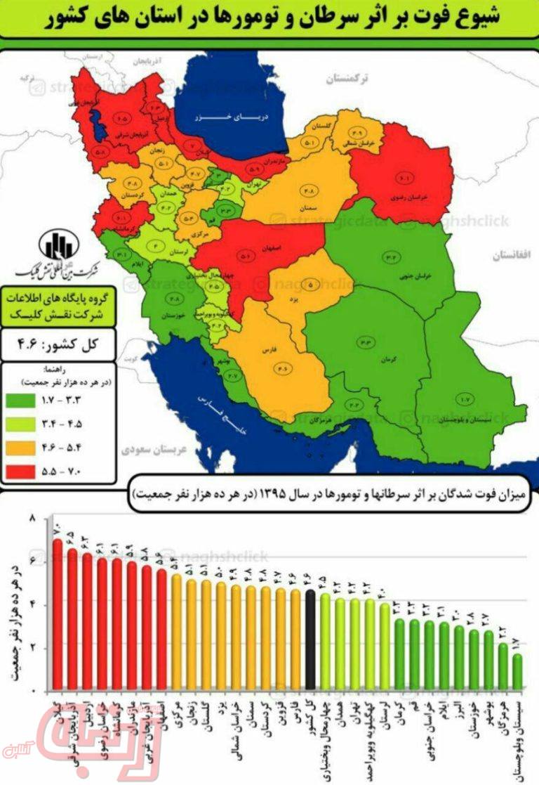 وضعیت فوت بر اثر سرطان و تومورها در نقاط مختلف کشور