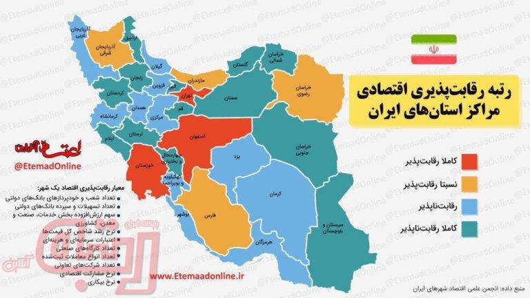 مقایسه رقابت‌پذیری اقتصادی بین مراکز استان‌های ایران
