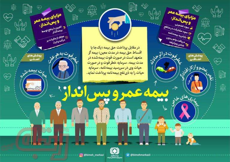 اینفوگرافی آشنایی با بیمه عمر و پس انداز