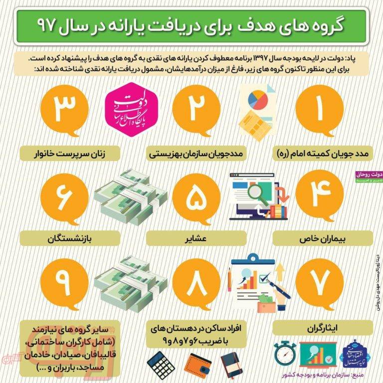 چه کسانی در سال 1397 یارانه خواهند گرفت؟