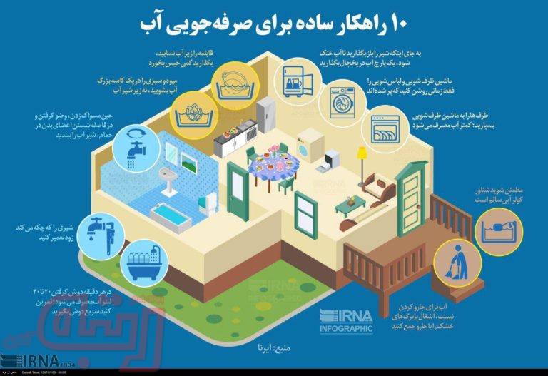 ۱۰ راهکار ساده برای صرفه جویی آب