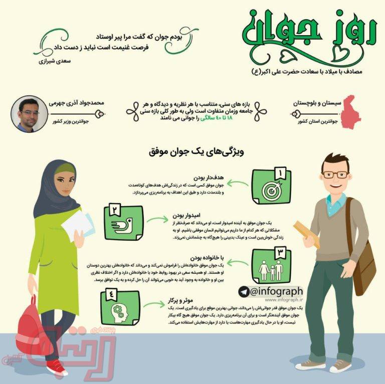 ویژگی های یک جوان موفق کدامند؟