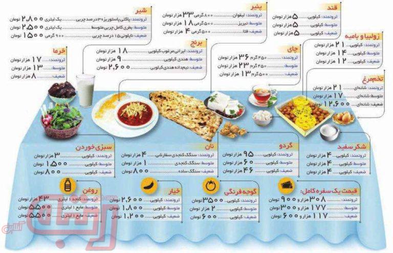 هزینه افطاری پولدارها و فقرا چقدر؟