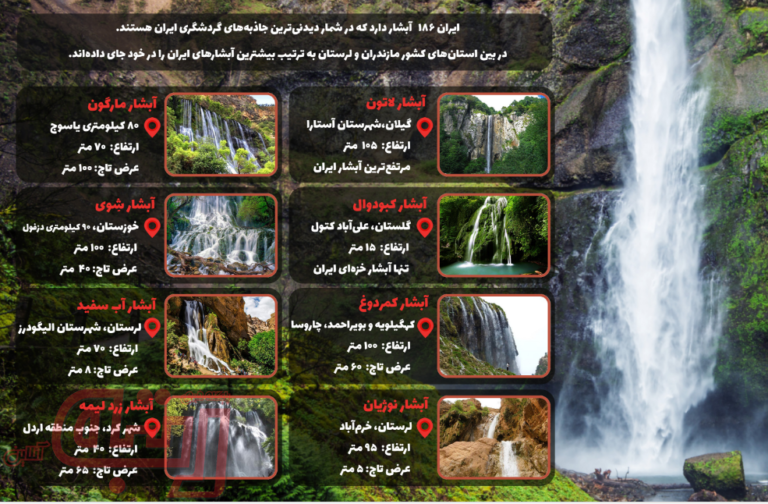 ۸ آبشار معروف و دیدنی ایران کدامند؟