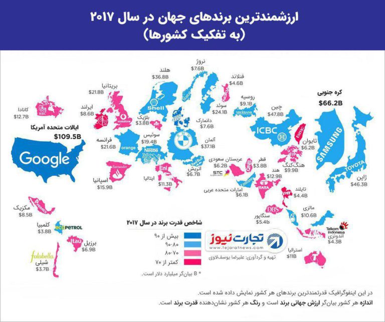 ارزشمندترین برندهای جهان در سال 2017