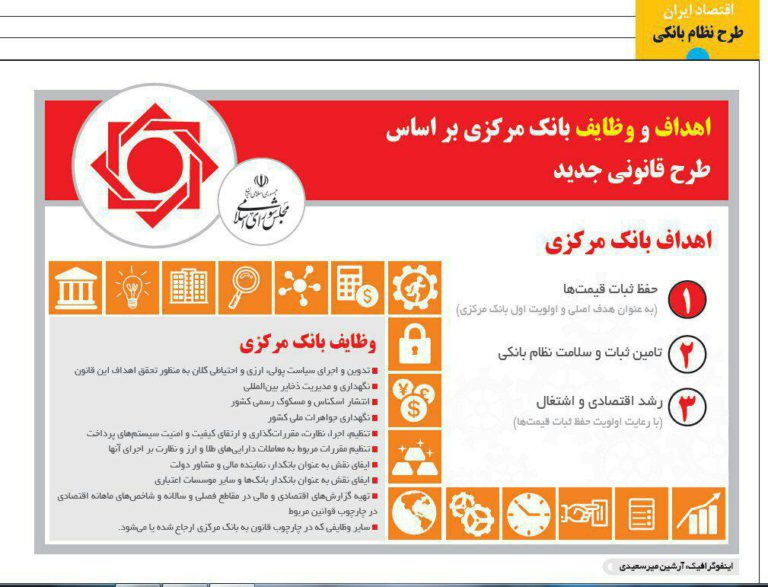 اهداف و وظایف بانک مرکزی