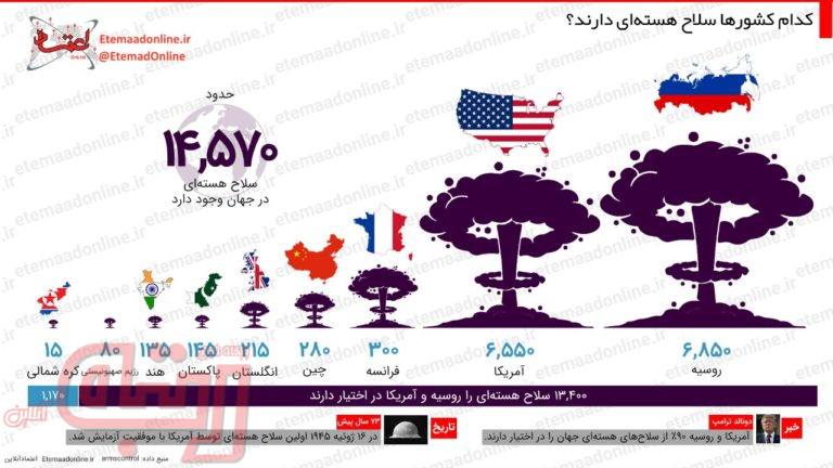کدام کشورها سلاح هسته ای دارند؟