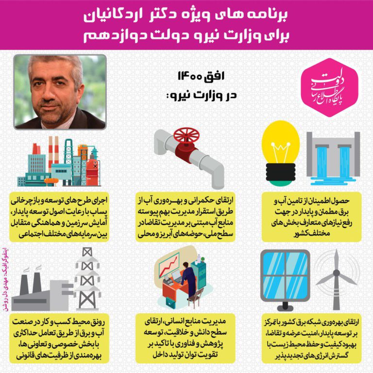 برنامه‌های ویژه دکتر اردکانیان برای وزارت نیرو دولت دوازدهم