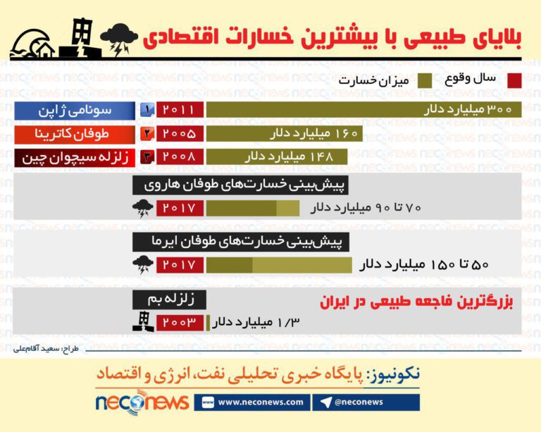 بزرگ‌ترین فاجعه طبیعی ایران