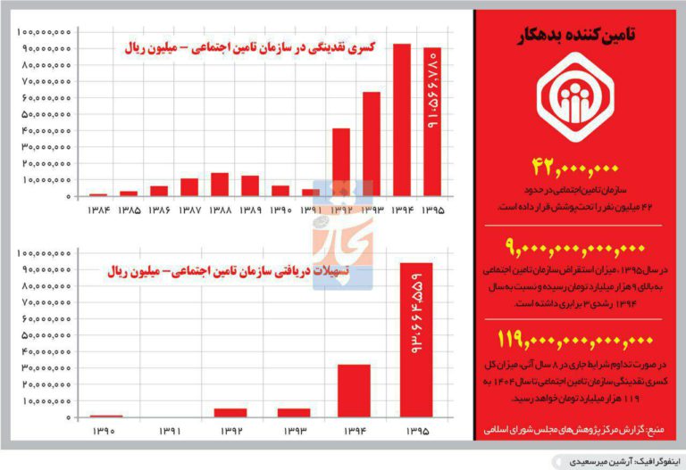 بحران تامین